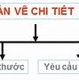 Công Nghệ 8 Bài Bản Vẽ Chi Tiết