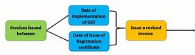 Gst Invoice Là Gì