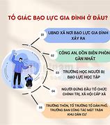 Luật Phòng Chống Bạo Hành Gia Đình Mới Nhất