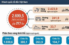 Nha Trang Đón Khách Du Lịch Quốc Tế Không