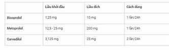 Ức Chế Thụ Thể P2Y12